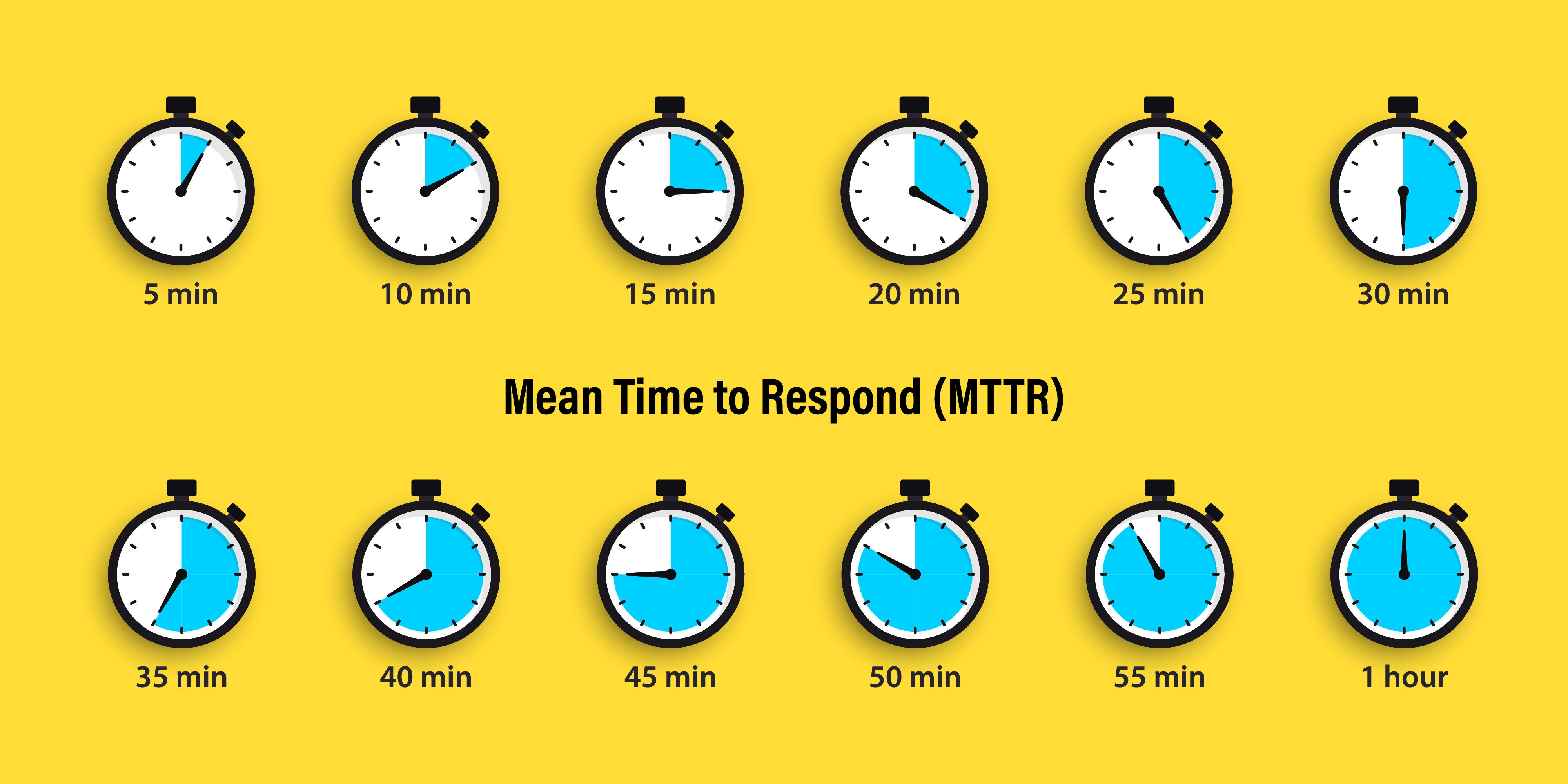Improving MTTR in Cybersecurity with Cyber Fusion Improving MTTR in Cybersecurity with Cyber Fusion
